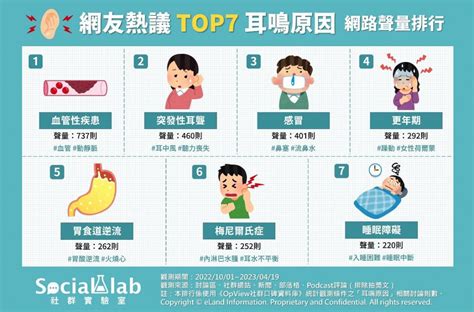 右邊耳鳴|耳鳴 ：發生的症狀、造成的原因、如何診斷與治療方。